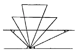 Various Triangles